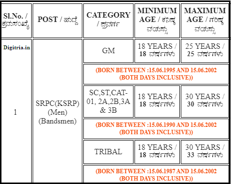 Age limit for sc/ st in government jobs
