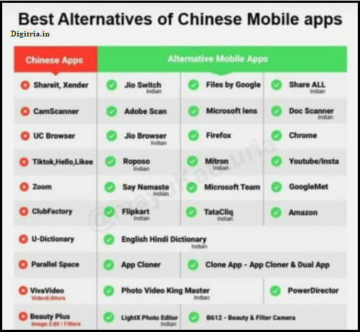 Alternative apps