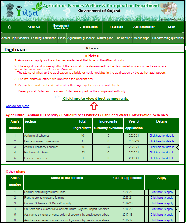 Gujarat Agriculture Schemes apply online of Ikhedut Portal Registration