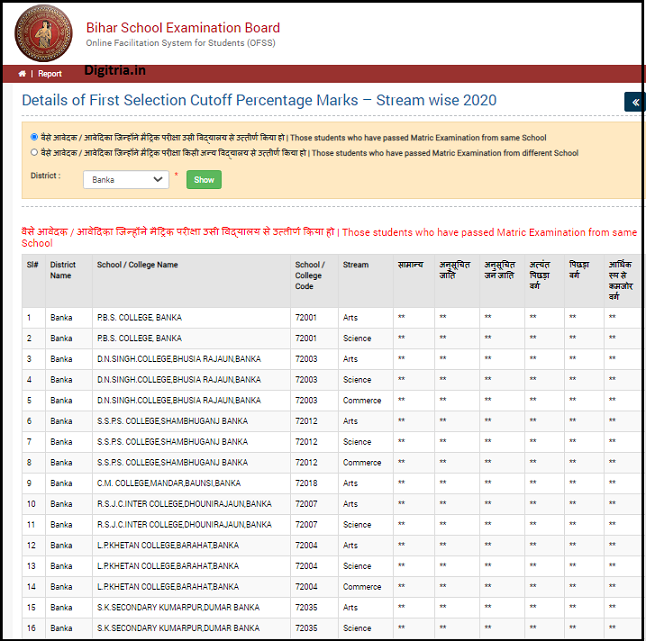 Final OFSS Bihar Merit list 2020