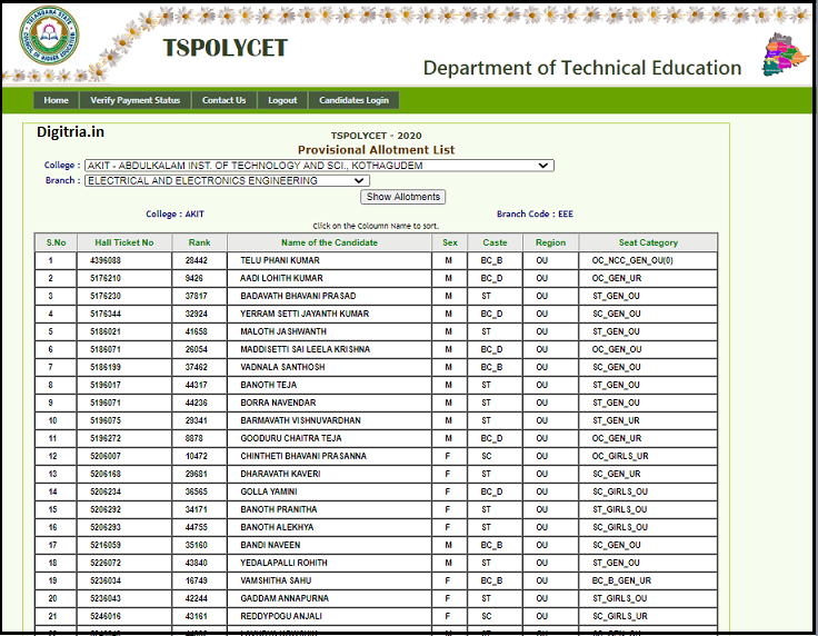 TS Polycet 1st Phase Seat Allotment Results 