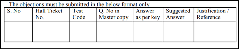 Format of Objections
